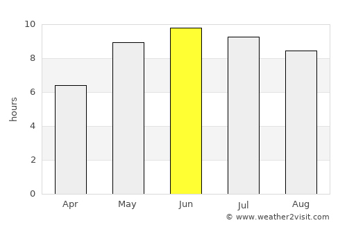Klimavichy average rain in June