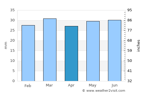 Klintehamn average rain in April