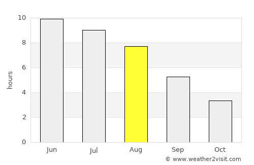 Klintehamn average rain in August
