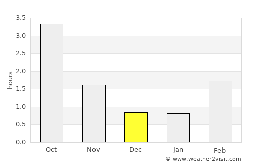 Klintehamn average rain in December