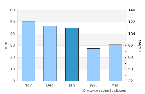 Klintehamn average rain in January