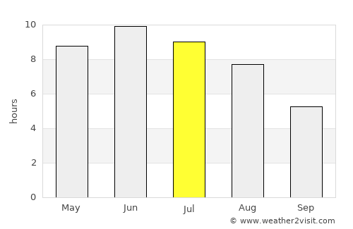 Klintehamn average rain in July