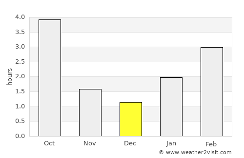 Klintsy average rain in December