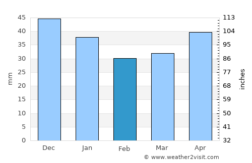 Klintsy average rain in February