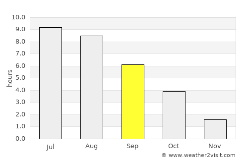 Klintsy average rain in September