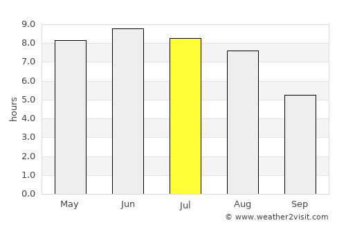 Klippan average rain in July