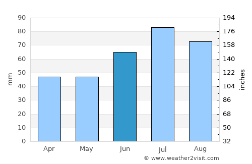 Klippan average rain in June