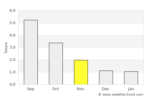 Klippan average rain in November