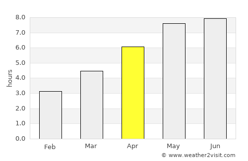 Klosterneuburg average rain in April