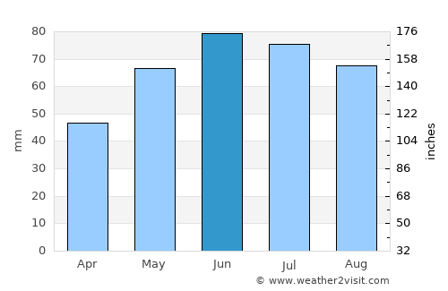 Klosterneuburg average rain in June