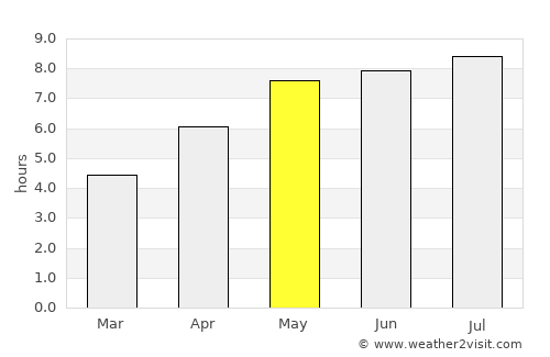 Klosterneuburg average rain in May
