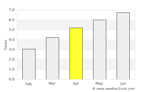 Kloten average rain in April