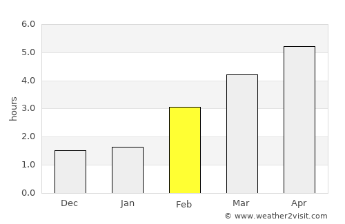 Kloten average rain in February