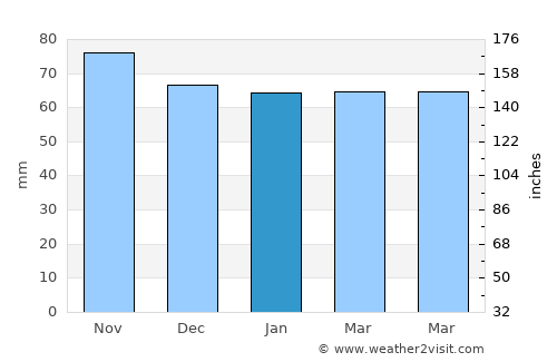 Kloten average rain in January