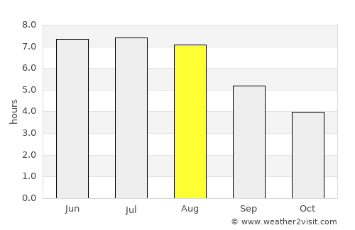 Kluczbork average rain in August