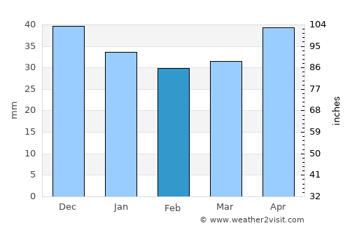 Kluczbork average rain in February