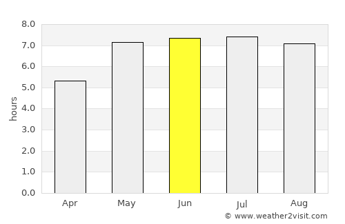 Kluczbork average rain in June
