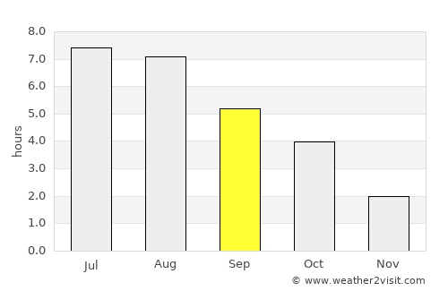 Kluczbork average rain in September