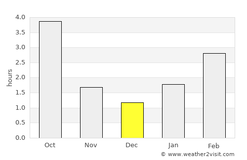 Klyetsk average rain in December