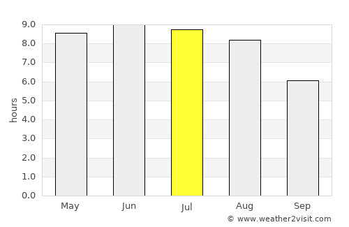 Klyetsk average rain in July