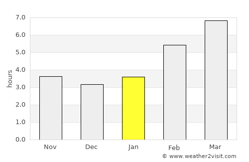 Klyuchi average rain in January