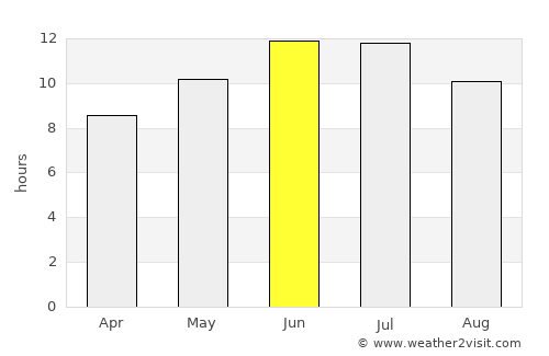 Klyuchi average rain in June