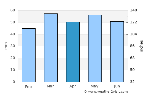 Knaphill average rain in April
