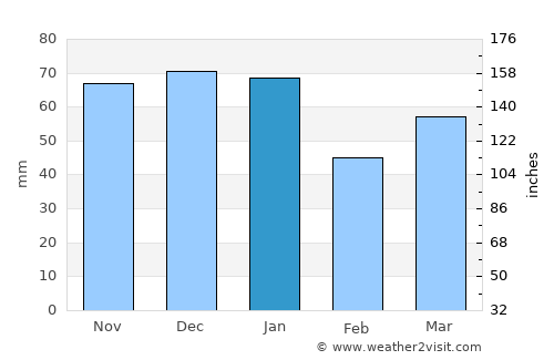 Knaphill average rain in January