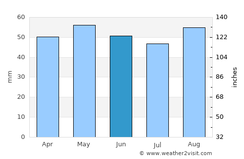 Knaphill average rain in June