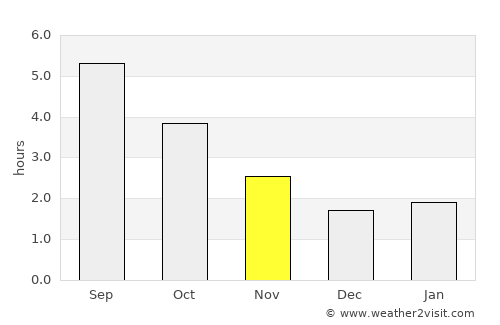 Knaphill average rain in November