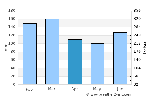 Knappskog average rain in April