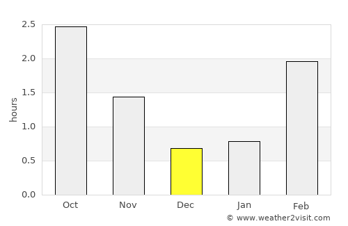 Knappskog average rain in December