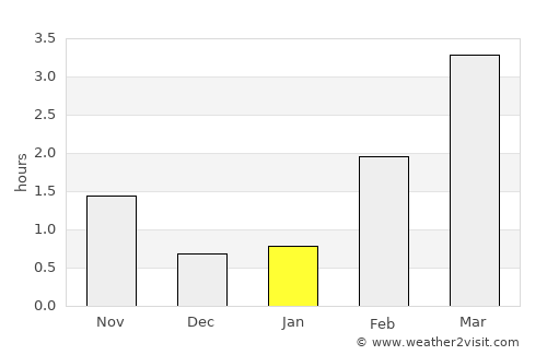 Knappskog average rain in January
