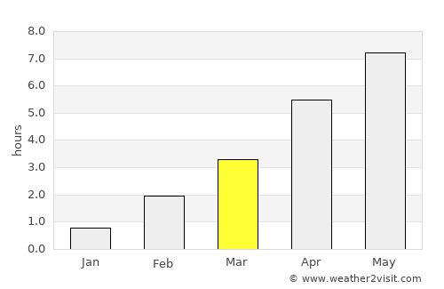 Knappskog average rain in March