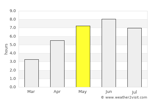 Knappskog average rain in May