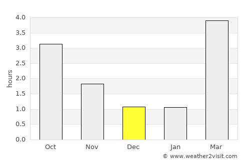 Knappstad average rain in December