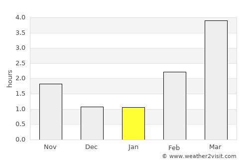 Knappstad average rain in January