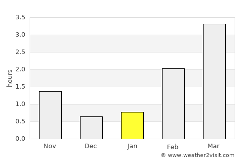 Knarrviki average rain in January