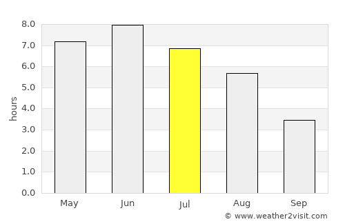 Knarrviki average rain in July