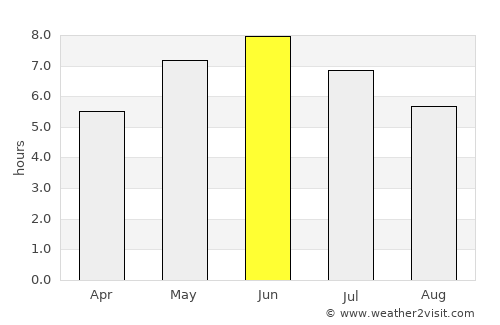 Knarrviki average rain in June