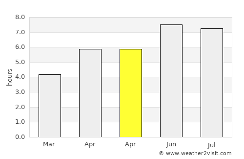 Knesselare average rain in April