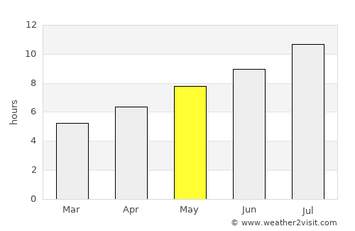 Knin average rain in May