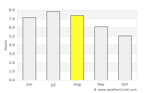 Knittelfeld average rain in August