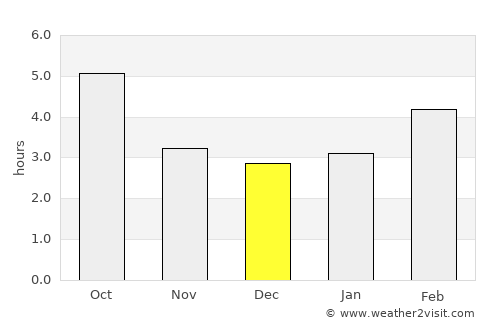 Knittelfeld average rain in December