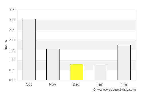 Knivsta average rain in December
