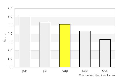 Knockbridge average rain in August