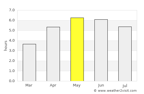 Knockbridge average rain in May