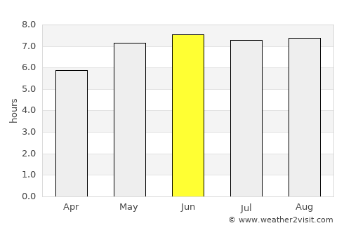 Knokke-Heist average rain in June