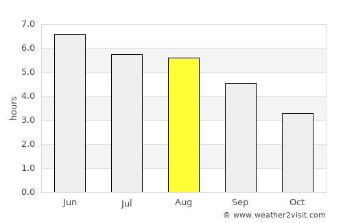Knottingley average rain in August