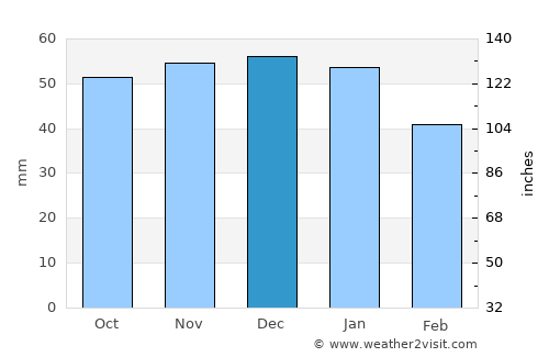 Knottingley average rain in December